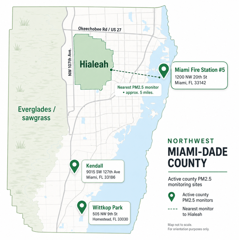Map of northwest Miami-Dade showing Hialeah's position relative to Everglades fire areas and the county's three PM2.5 air monitoring sites.