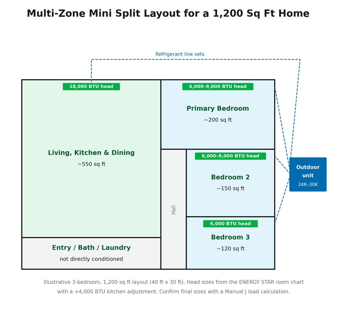 A centered image