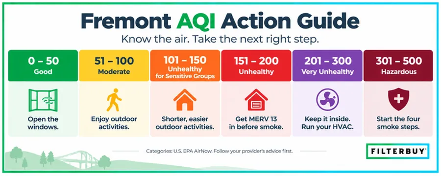 A centered image