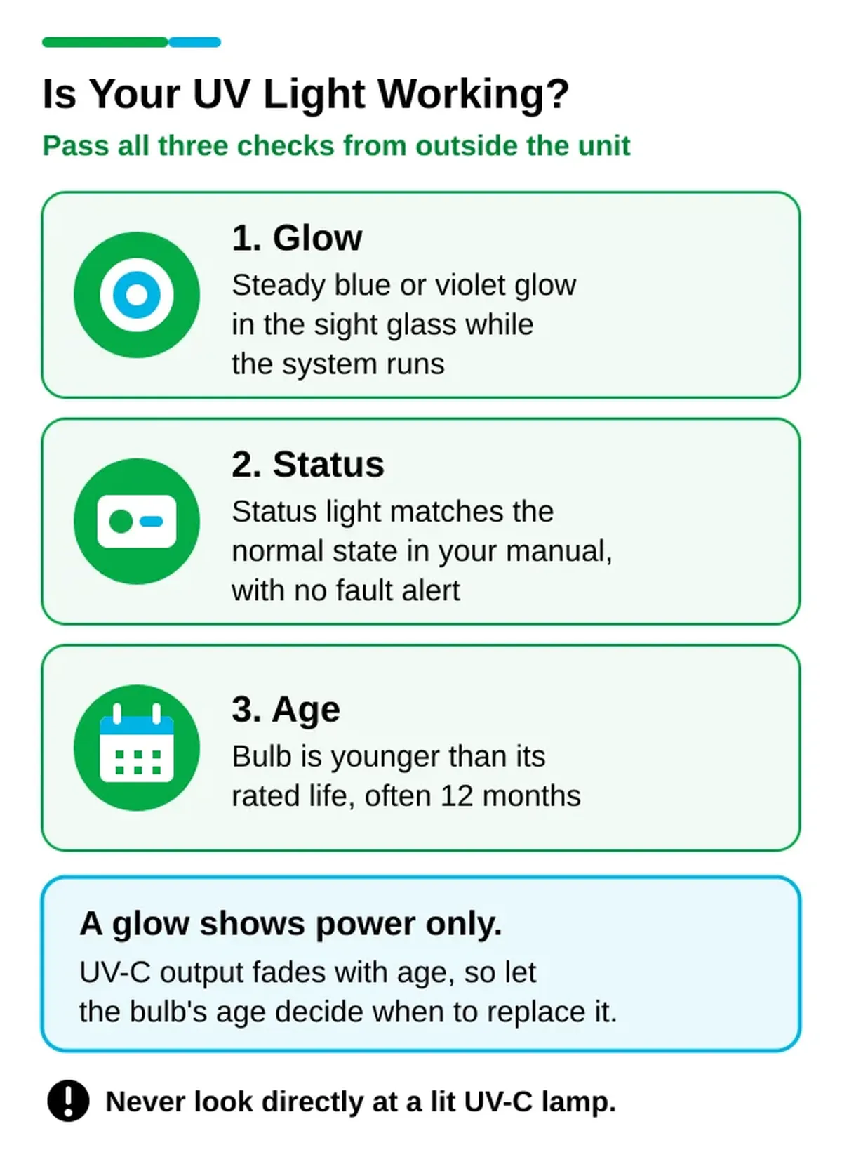 Three checks to tell if an HVAC UV light is working: a steady glow in the sight glass, a normal status light, and a bulb younger than its rated life, often 12 months. A glow shows power only, and you should never look directly at a lit UV-C lamp.