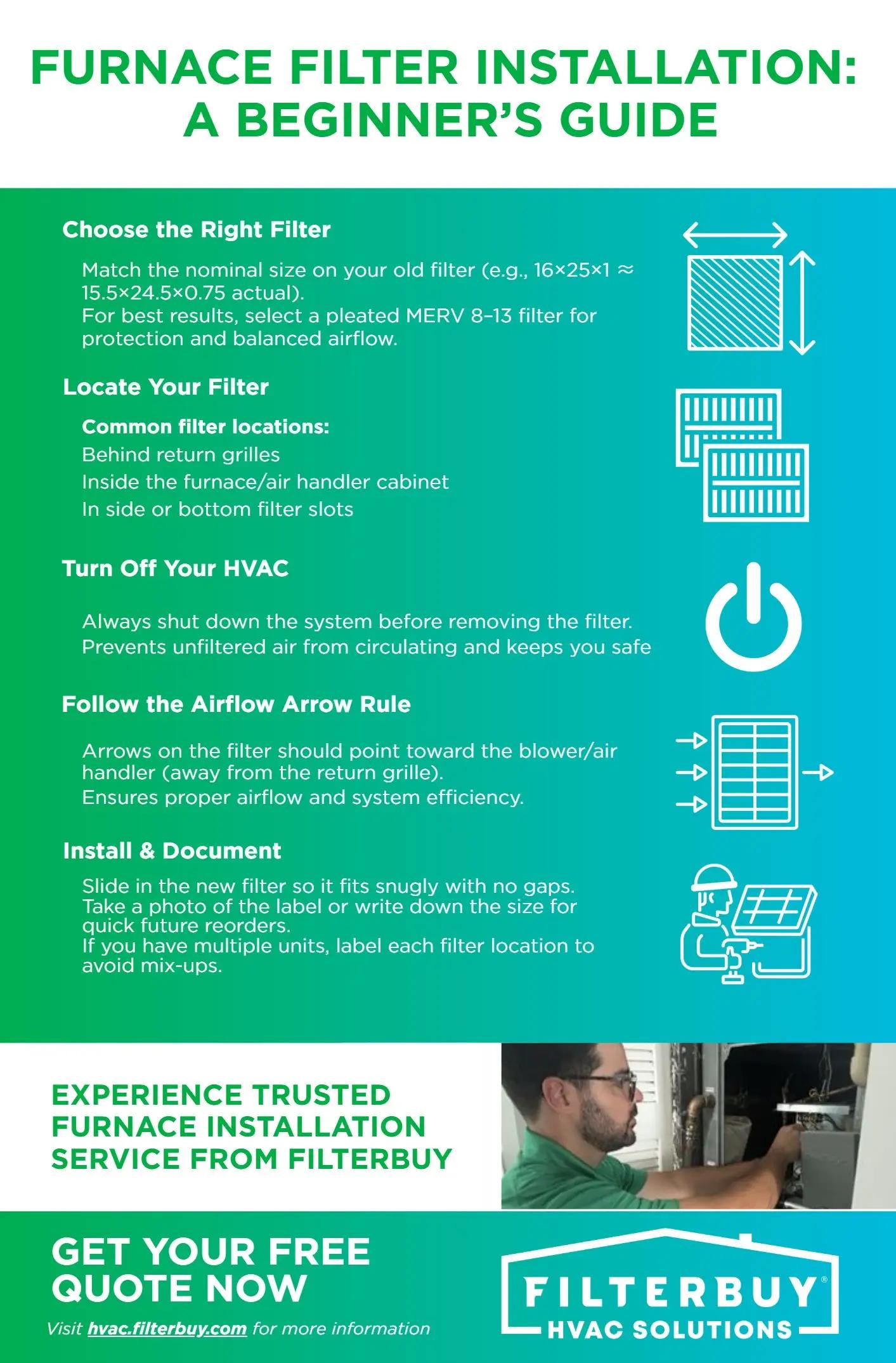 Furnace filter installation guide